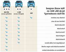 beste autoverzekering all risk